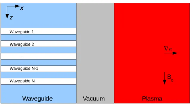 Figure 3-1: The slab geometry used for the coupling problem. There are no variations in the ˆy direction.