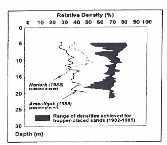 Figure 5: Inferred Relative Density Profiles (adapted from Sladen &amp; Hewitt, 1989)  was obtainable (in fact a slightly better state was expected)… 