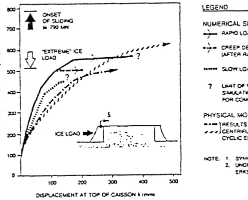 Figure 6:  From Jefferies et al, 1985. 