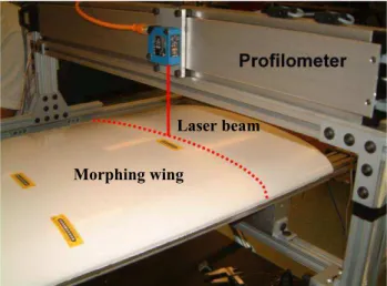 Fig.  6:  Wind  off  bench  test:  laser  beam  measurement  of  the optimized morphed flexible skin shapes