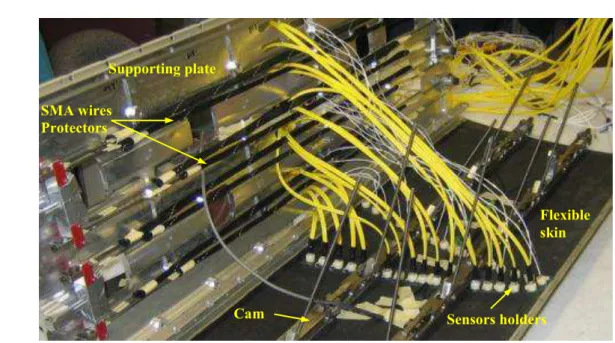Fig. 11: Flexible skin, SMA wires, supporting plate and actuation lines assembly, optical sensors fiber optics (yellow) and  Kulite transducers wiring (white)