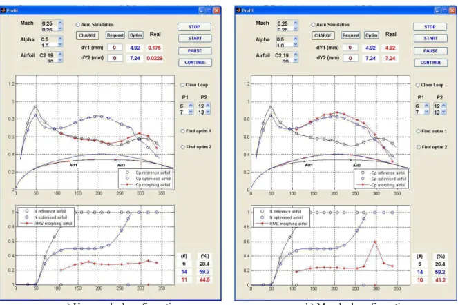 Figure 4.   Graphical User Interface (GUI) where all the aerodynamical and morphing shape information  are centralized together with the control buttons of the software