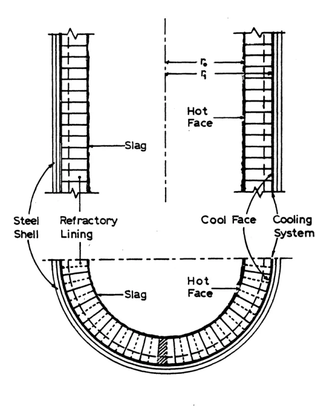 Figure  1.2  Schematic of  Refractory  Brick  Lining  System