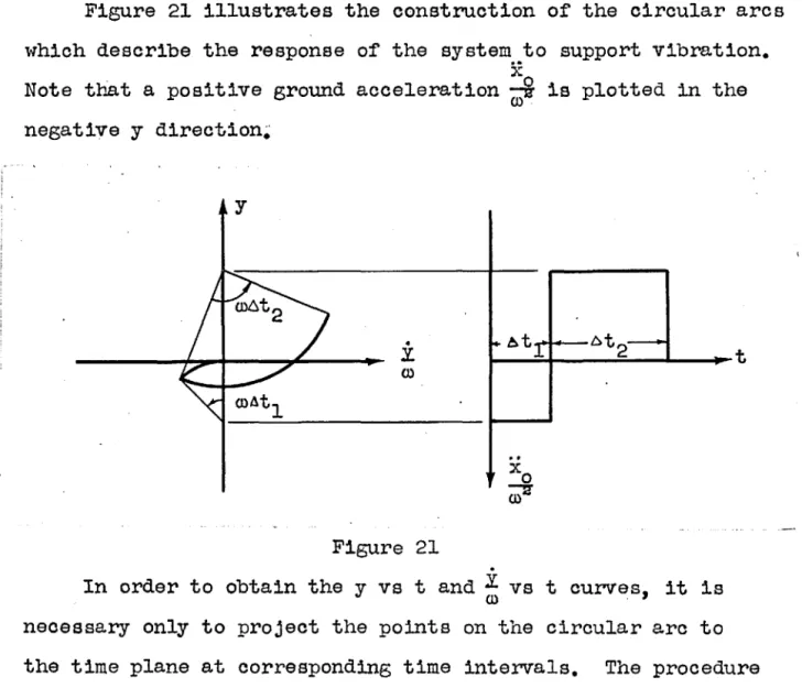 Figure  l8~  The  graphical  construction  automatically  gives  the  proper  signs  to  the  quantities~ 