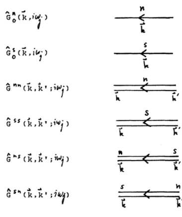 Table  III.1:  Green's  function  diagrammatic  dictionary.