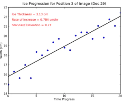 Figure 4: Bruce’s process and sample output graph