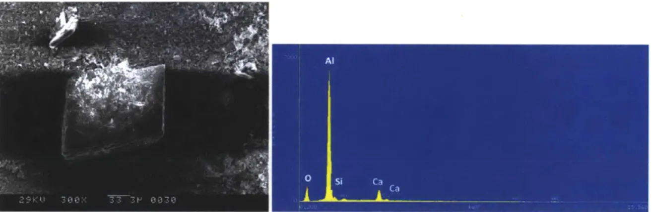 Figure  4.8:  SEM  and EDX of rhombohedral  crystal  from  the  white spot on  sample  2A.