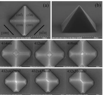 Figure 3 Upper panel: (a) top and (b) side views SEM images of a completed nanotemplate pyramid orient along the ❤✶✵✵✐