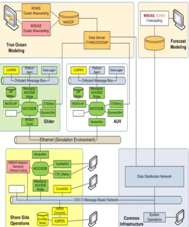 Fig. 7: Experimental Setup for OSSE 