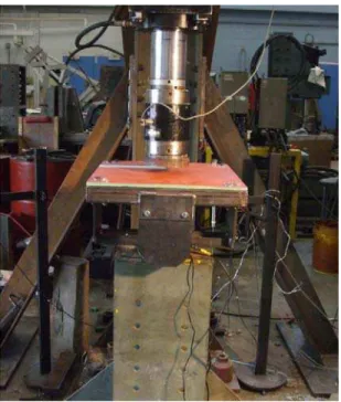 Figure 1: Hydraulic Ram Test Set Up 