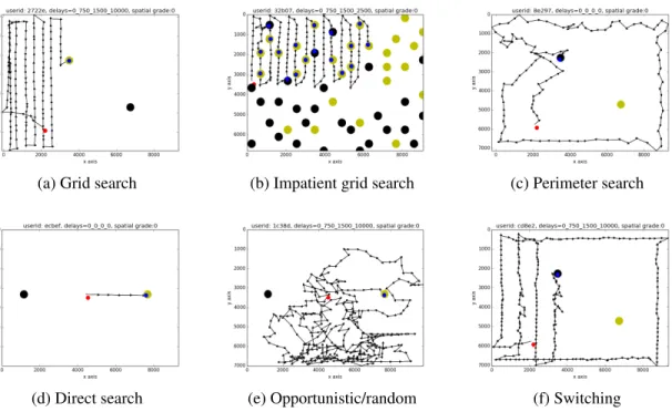 Figure 2-4: Examples of the five types of search strategies identified through the interaction trails: grid search, impatient grid search, perimeter search, direct search, and  opportunis-tic/random search