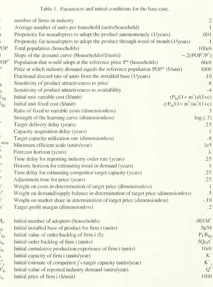 Table 1 . Parameters and initial conditions for the base case.