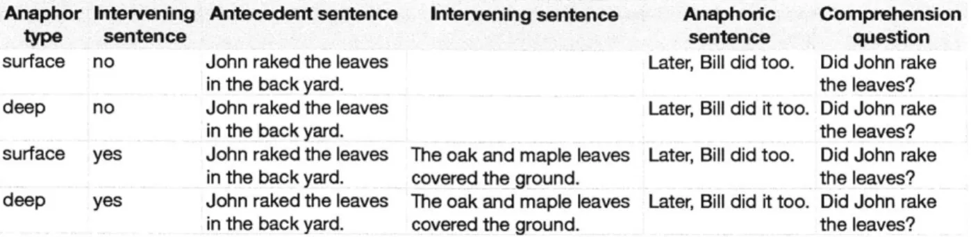 Table  1:  Example  of one item  for the distance experiment.