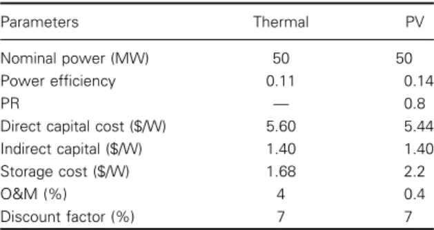 Table I. Technical and ﬁnancial parameters used in this study for solar thermal and solar photovoltaic.