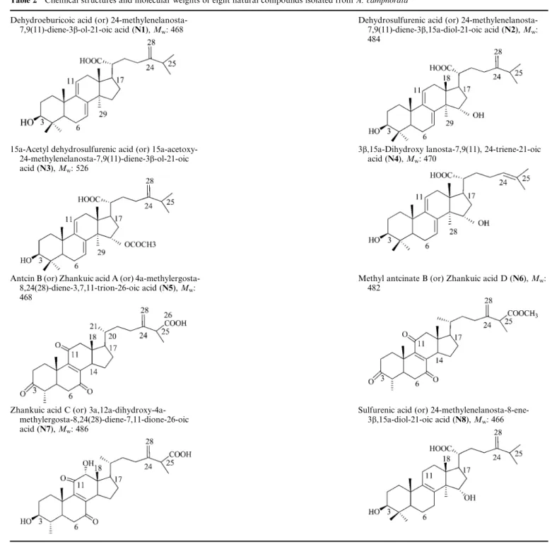 Table 2 Chemical structures and molecular weights of eight natural compounds isolated from A
