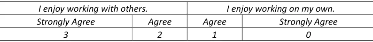 Table 3. Example of Positive-Positive structured survey question with associated scores 