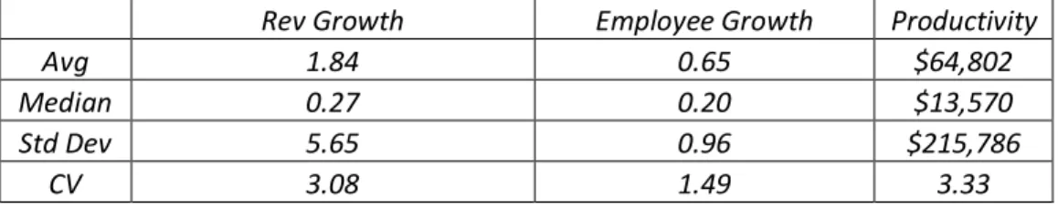 Table 7. Descriptive statistics for target variables 