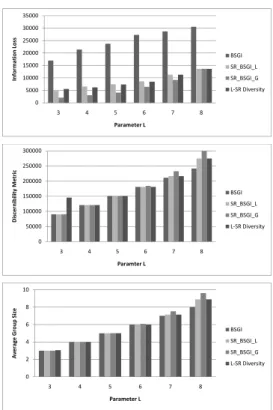 Fig. 3. Entropy Metric and Variance Metric of Adults Data set