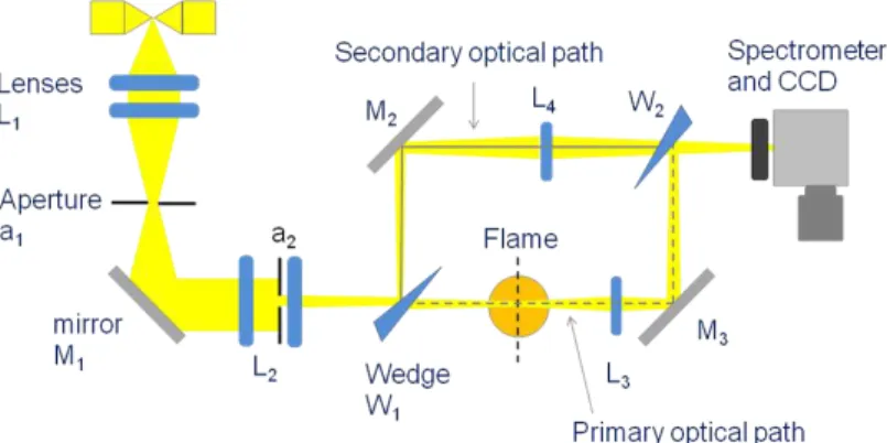 Figure 1: Schematic of Spec-LOSA diagnostic 