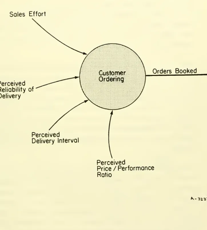 Figure 2: Customer Ordering
