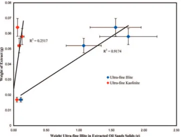 Table 3. Comparison of Basic Properties for MEs and SARA Frac- Frac-tions from Bitumen