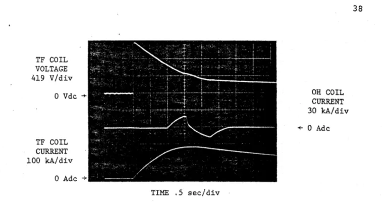 Figure  1-7:  Oscillogram showing  results  from Alcator  C power  supply model  tests;  initial  alternator voltage =  15.8  kV  