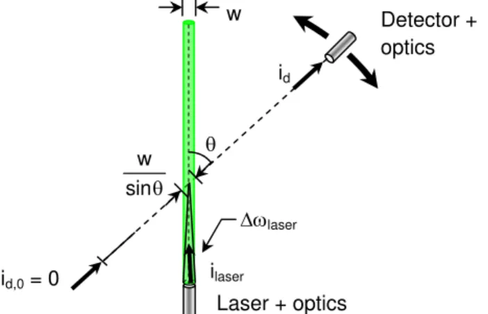 Figure 1.  Schematic of multiangle light-scattering experiment 