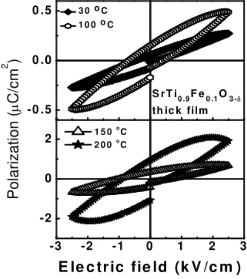 Figure  1. XRD pattern of SrTiO 3 , STF10  recorded using CuK α  wavelength. The  difference in intensity of these two patterns is shown