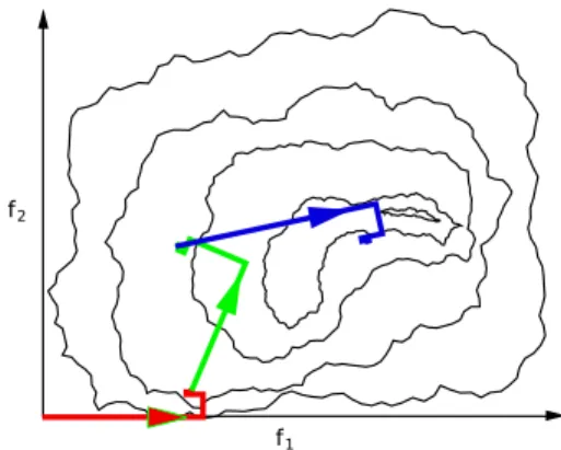 Figure  1:  Convergence  for  PA  (Smooth  Feature  Space)   