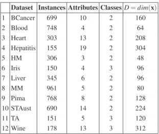 Table 1. Dataset Description.