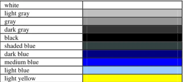 Figure  3. “International” color palette 