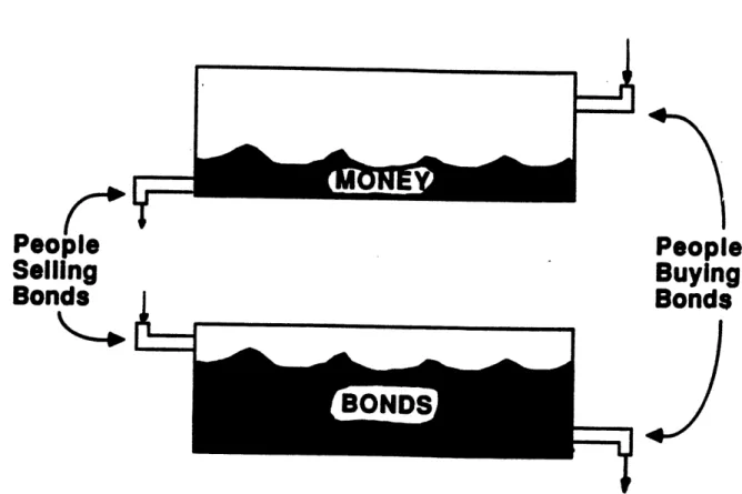 Figure  2:  Simplified  Sketch  of  a  Securities  Dealer