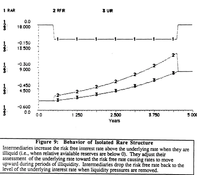 Figure  9:  Behavior  of  Isolated  Rare  Structure