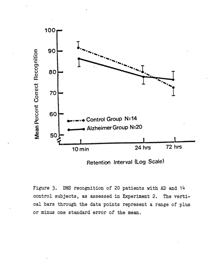 Figure  3.  DMS  recognition  of 20  patients with AD  and  14 control subjects, as  assessed in  Experiment  2