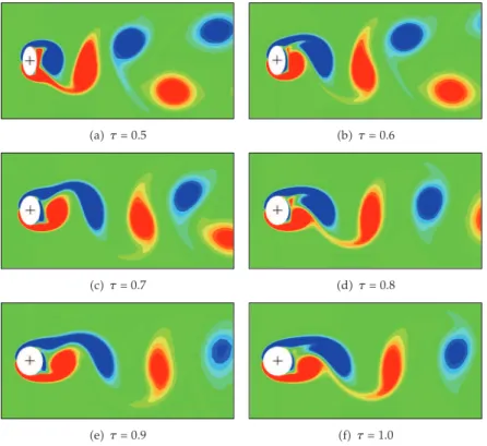 Figure 3: Instantaneous spanwise vorticity contours.
