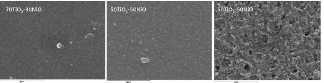 Figure 3. Bright field SEM images of the surface of different films containing Au NPs annealed at 500 °C
