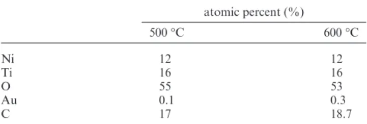Table 3. Surface Stoichiometries Derived from XPS Data of the Investigated 70TiO 2 - 30NiO Film with Au NPs