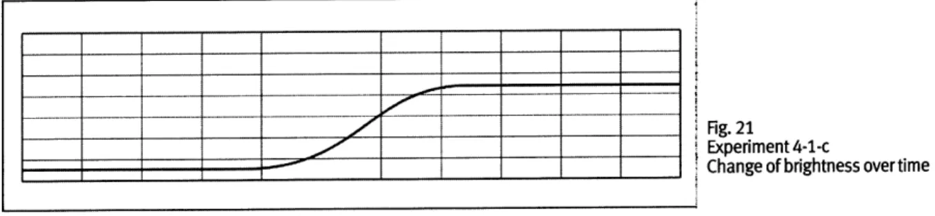 Fig. 21 Experiment 4-1-c