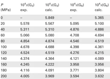 TABLE 3 Experimental and Predicted by the S-S EOS Values of the Thermal Expansion Coefficient for Dendrimers G 3 and G 6 P (MPa) 10 4 a(G 3 )exp