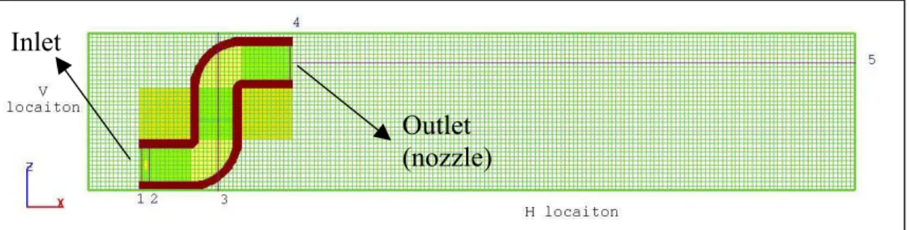 Figure 2: Computational locations on an S shape model 