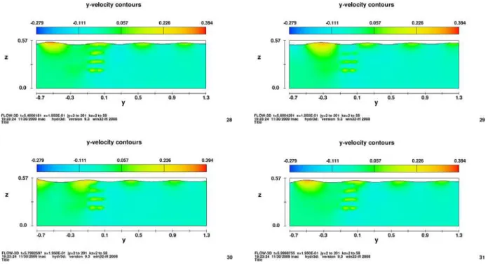 Figure 13: Result images of wave-current interaction (10 outlets)  6 CONCLUSIONS 