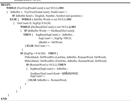 Table 1: Algorithm for Automatic Segmentation 