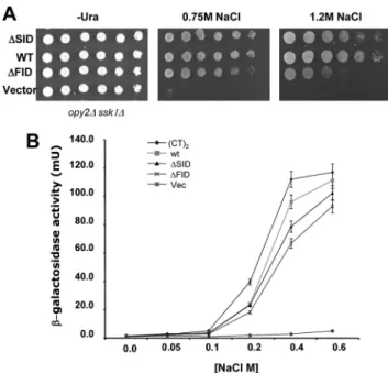 Table 1. Ste50p mutants function differentially in HOG and pheromone response pathways