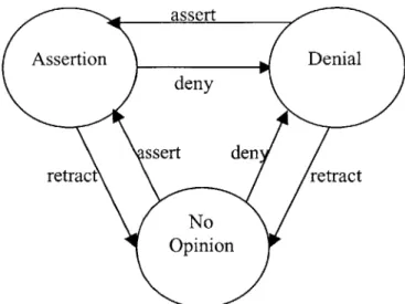 Figure  2:  Expressing  Opinion  About  a  Statement