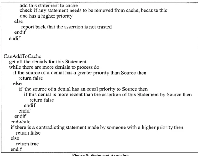 Figure 5:  Statement Assertion