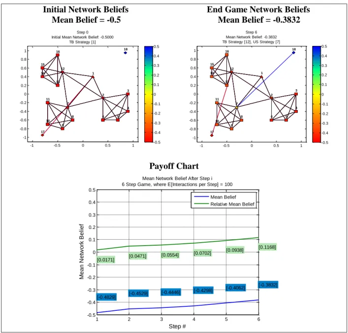 Figure 3.6 – Absolute Payoff vs. Relative Payoff Example 