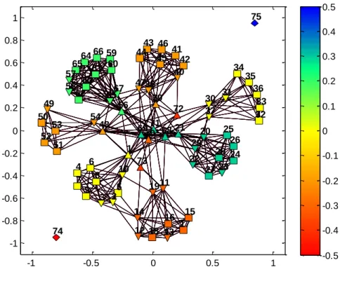 Figure 3.8 – Example 73 Agent Network 