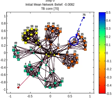 Figure 4.2 – Experiment 5: First Chosen U.S. Strategy 