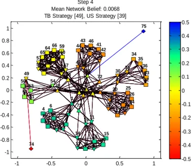 Figure 4.5 – Experiment 5: After Second Chosen Taliban Strategy 