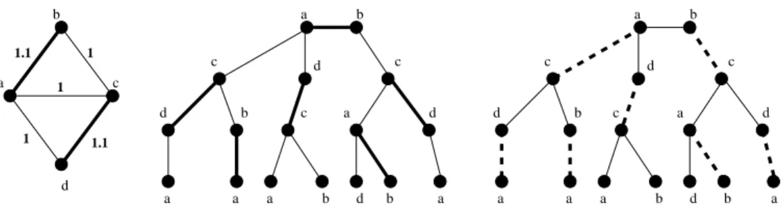 Fig. 1. Computation Tree figure for Example 1